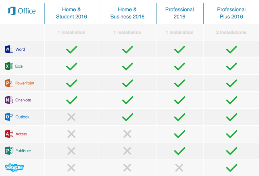 Differences Between Office 2019 Home Student, Home Business Professional |  