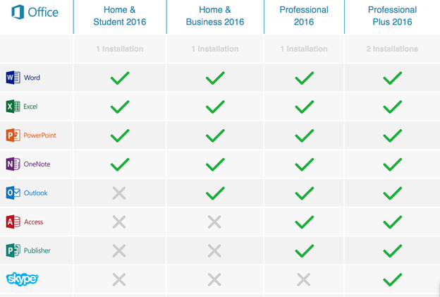 office home and student 2016 outlook